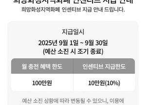 화성특례시, 9~10월 지역화폐 구매한도 ‘월 최대 100만원’으로 상향