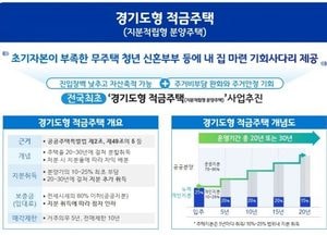 경기도, 전국 최초 ‘경기도형 적금주택’ 시범사업 추진...이달 민간사업자 선정