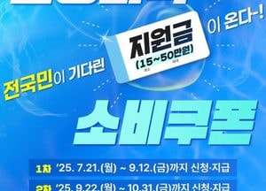 경기도, 민생회복 소비쿠폰 1차 지급 완료...지급률 98.9% 집계