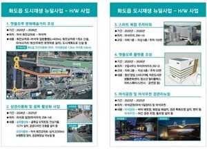 남양주시, 화도읍 스마트 복합주차타워 건립 순항...내년 12월 준공 목표