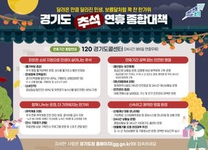 “보름달처럼 꽉 찬 민생 회복” 경기도, 추석 연휴 4대 분야·19개 대책 추진