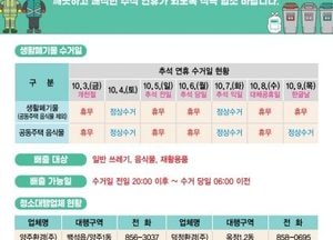 양주시, 추석 연휴 생활폐기물 관리대책 가동…내달 4일·7일 집중 수거