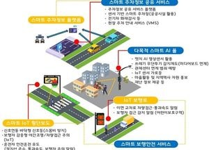 의정부시, 자금동 ‘스마트빌리지’ 시범 운영 시작