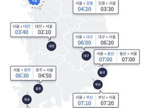 내일 추석, 귀성·역귀성 차량 곳곳서 정체...부산~서울 7시간20분