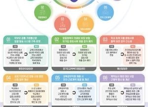 경기도교육청 ‘2025년 학교업무개선 성과 공유회’ 11개 지역 순회 개최
