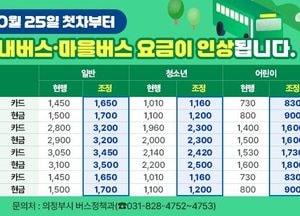의정부시, 오는 25일부터 버스요금 인상…성인 1650원으로