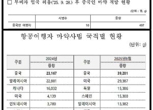 김은혜 “민주당, 중국인 마약사범도 비호하나”