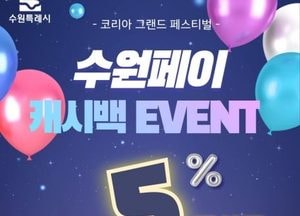 수원특례시 ‘코리아 그랜드 페스티벌’ 기간에 지역화폐 추가 인센티브 지급