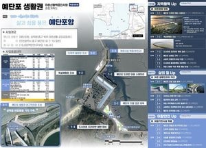 인천 중구 예단포항, 5번째 도전 끝에 ‘어촌 신활력 증진 사업’ 선정…최대 100억원 확보