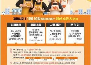 이천시, 이천사랑 지역화폐 소비지원금 행사...10~30일 결제금액 25% 캐시백