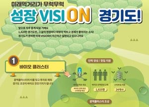 경기도, 시흥·수원 광교·북부 연계 ‘광역 바이오 클러스터’ 조성