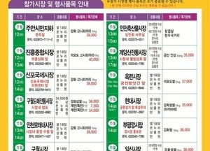 인천시, 전통시장 살리기 나선다…‘장보러 가는 날’로 시민 참여 유도