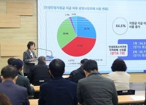 광명시 ‘10만원 지역화폐’로 2044억원 경제효과…민생안정지원금 성과 입증
