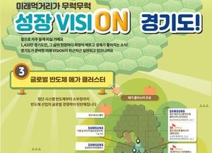 경기도, 세계 최대 반도체 메가 클러스터 조성...삼성전자·SK하이닉스 중심 글로벌 벨트 완성