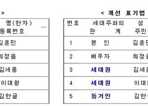 행안부, 재혼가정 자녀도 이제 '세대원'…주민등록표 표기 방식 바뀐다