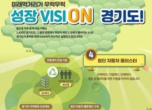 경기도, 화성·평택·판교 중심 ‘첨단 자동차 클러스터’ 구축...미래차 혁신 생태계 조성