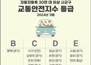 평택시, 자동차등록 30만대 이상 시군구 중 교통안전지수 최고 등급