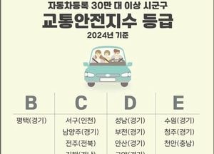 평택시, 30만 대 이상 도시 중 유일하게 ‘B등급’…정장선 시장 “市민의 성숙한 교통의식 덕분”