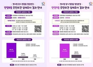 안양시 ‘안양8동→명학동’·‘안양9동→병목안동’ 행정동 명칭 ‘주민 찬성’으로 변경 요건 충족