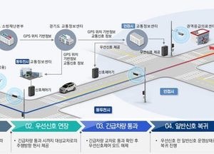 동두천시, 광역 긴급차량 우선신호시스템 구축 완료...경기북부 최초 전 구간 온라인 교통 신호제어