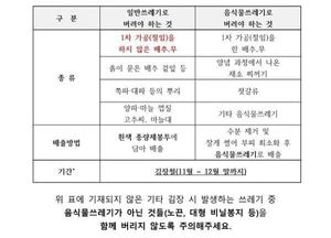 인천 서구, 김장철 김장쓰레기 한시적 종량제봉투 배출 허용