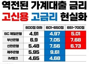 김은혜 “서민에겐 고금리, 대장동엔 7800억…이런 구조 멈춰 세워야”