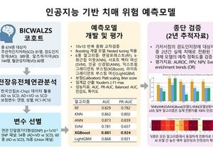 한국인 유전체 기반 치매 조기예측 모델 나왔다…질병청 “정밀 예방 위한 토대”
