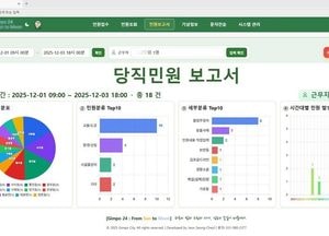 김포시, AI 기반 당직민원처리시스템 자체 개발…야간·공휴일 민원 대응 고도화