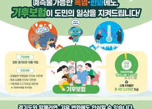 경기 기후보험, 8개월 만에 4만2278건 지급…취약계층 98% 지원