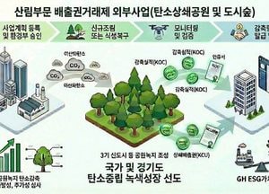 경기주택도시공사, 공원녹지 활용 ‘산림부문 배출권거래제 외부사업’ 첫 공식 등록