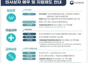 김포 배수펌프장서 직원 구하려다 순직한 고명호씨 등 3명 의사자로 인정