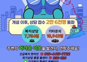 경기도 ‘긴급복지 핫라인’ 민원 상담 2만6천명 돌파...복지사각지대 발굴 확대