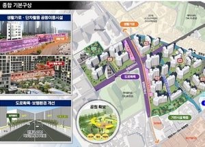 고양특례시, 일산동 소규모주택정비 관리계획 지정 고시...행신동 이어 제2호 미래타운 탄생