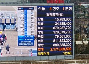 [르포] 강추위 속 과천 렛츠런파크… 말은 2분을 달리고, 사람은 하루를 건다