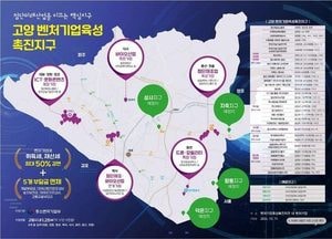 고양시, 벤처기업육성촉진지구 ‘혁신 허브’로 발돋움