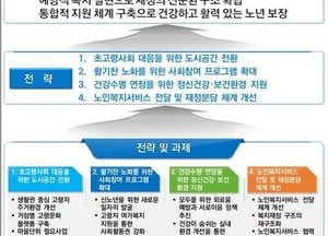 인천연구원, 초고령사회 대비 중장기 전략 제시…‘생활 활력도시’ 전환 제안