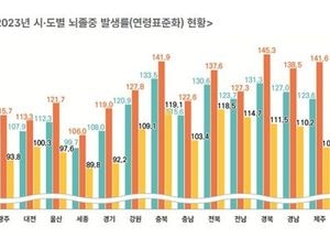 질병청, 경기·인천 심근경색 ‘전국과 비슷’…뇌졸중은 고령층 부담 지속
