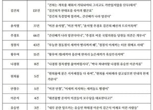 이준석 “인신공격은 용서”…한동훈 “비난은 나에게”