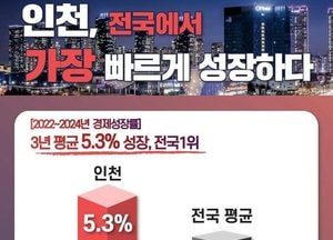 유정복 인천시장 “인천, 최근 3년 평균 성장률 5.3%…전국 1위”