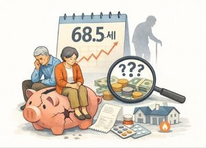 노후는 68.5세부터라 느끼지만 준비는 '공백'...연금 예상액 모르는 중·고령자 86.6%