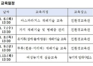 여주시, 6~13일 새해농업인실용교육...밭작물 분야 전문교육 본격 추진