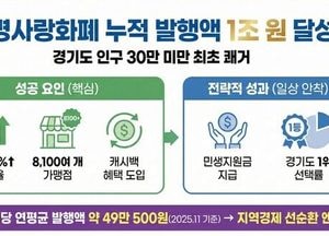 광명사랑화폐 누적 발행액 1조원 돌파…인구 30만 미만 시·군 최초 성과
