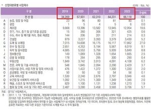 김포시, 기업체 92% 증가...사회조사 결과 전 분야 상승세