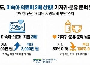 경기도, 미숙아 의료비 최대 2천만원 지원…기저귀·분유 대상 확대