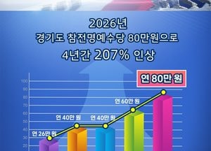 경기도, 올해 참전명예수당 연 80만원으로 인상...4년 동안 207% 늘어