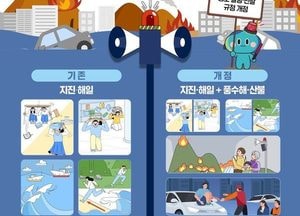 경기도, 호우·산불 때도 ‘민방위 사이렌’ 울린다...재난 경보까지 확대