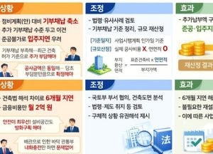 의정부·의왕 지역주택사업 인허가 정상화... 지원센터 조정, 2700세대 재개