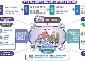 인천시, 3월 통합돌봄 시행 준비 박차…군·구 중심 실행체계 구축 속도