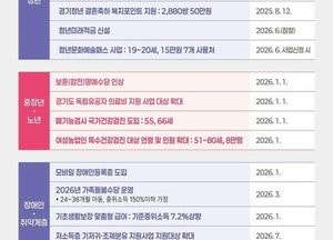 이천시, 2026년 새해 달라지는 제도 발표...행정·복지·경제·교통·문화 한눈에