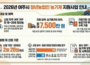 여주시, 청년농업인 농기계 구입비 ‘최대 7500만원’ 지원
